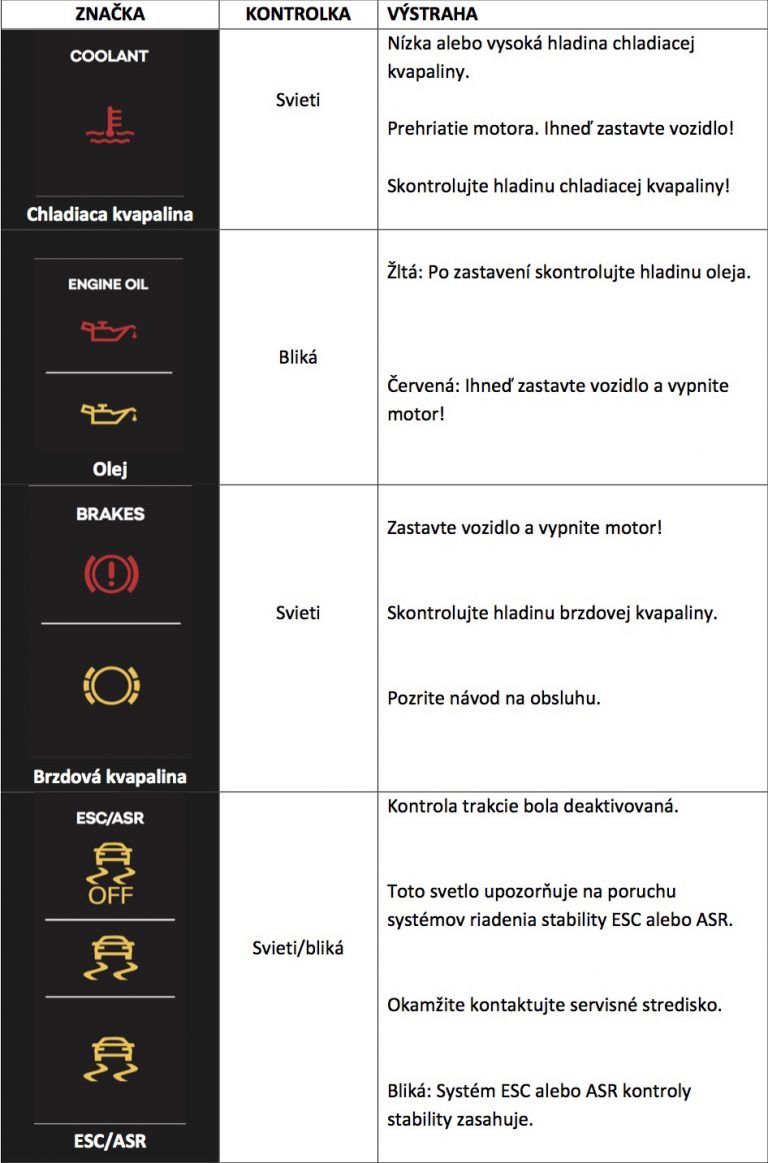 Kontrolky V Aute – Viete, čo Znamenajú?